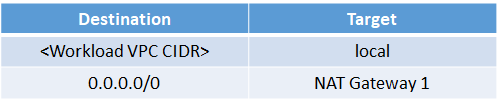 route table example