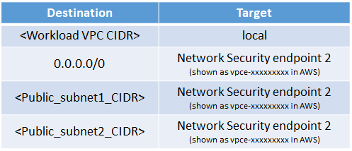 route table example