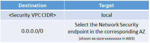 route table example