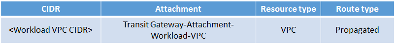 route table example