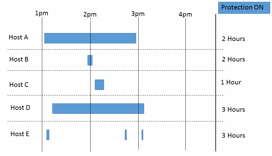 Pricing and usage chart