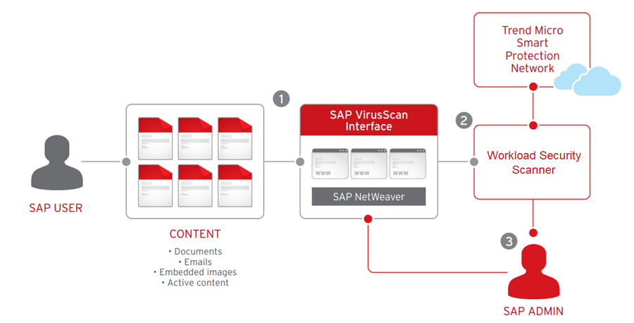 Workflow diagram